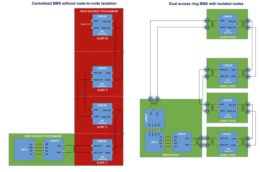 框图 - STMicroelectronics AEK-POW-BMS63EN汽车BMS评估板
